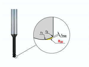 Duplex geometry